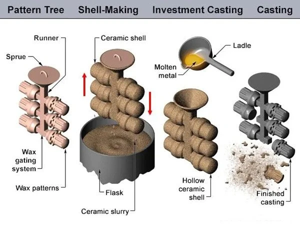 Silica sol investment casting for golf head.jpg Silica sol investment casting for golf head.jpg